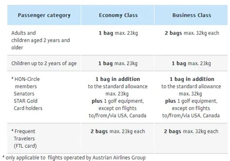 airline oversize baggage fees.